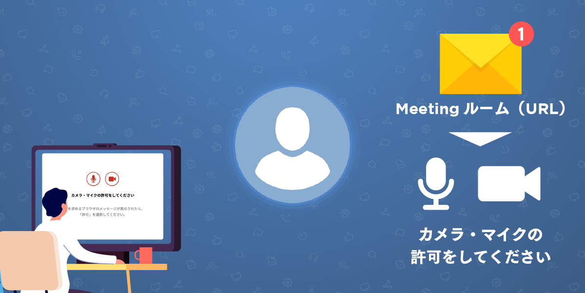 担当からMeeting ルームをご案内