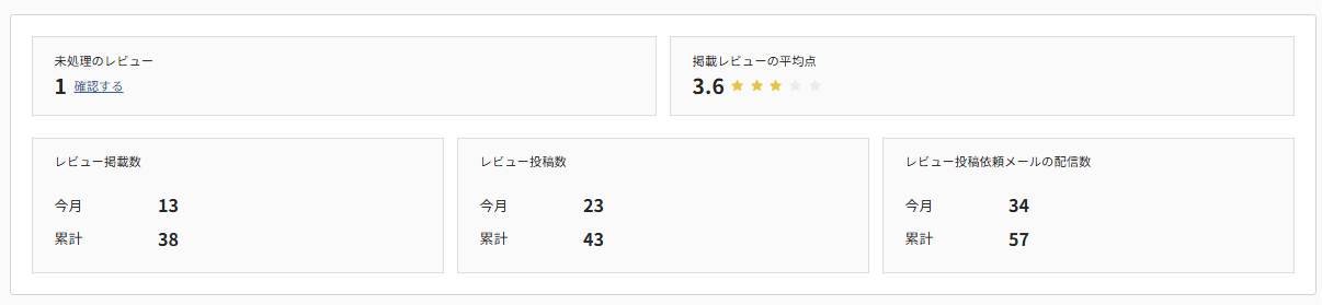 「分析機能」ダッシュボード画面イメージ