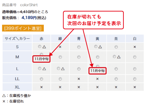 Mサイズの赤は在庫が切れているが、次回お届け予定日を表示し、カートに入れられる状態になっている。