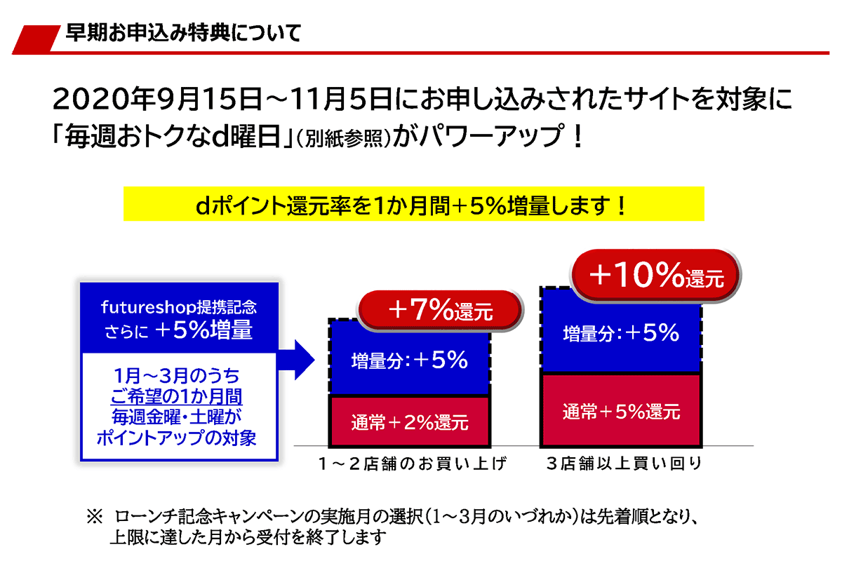 早期お申し込み特典について