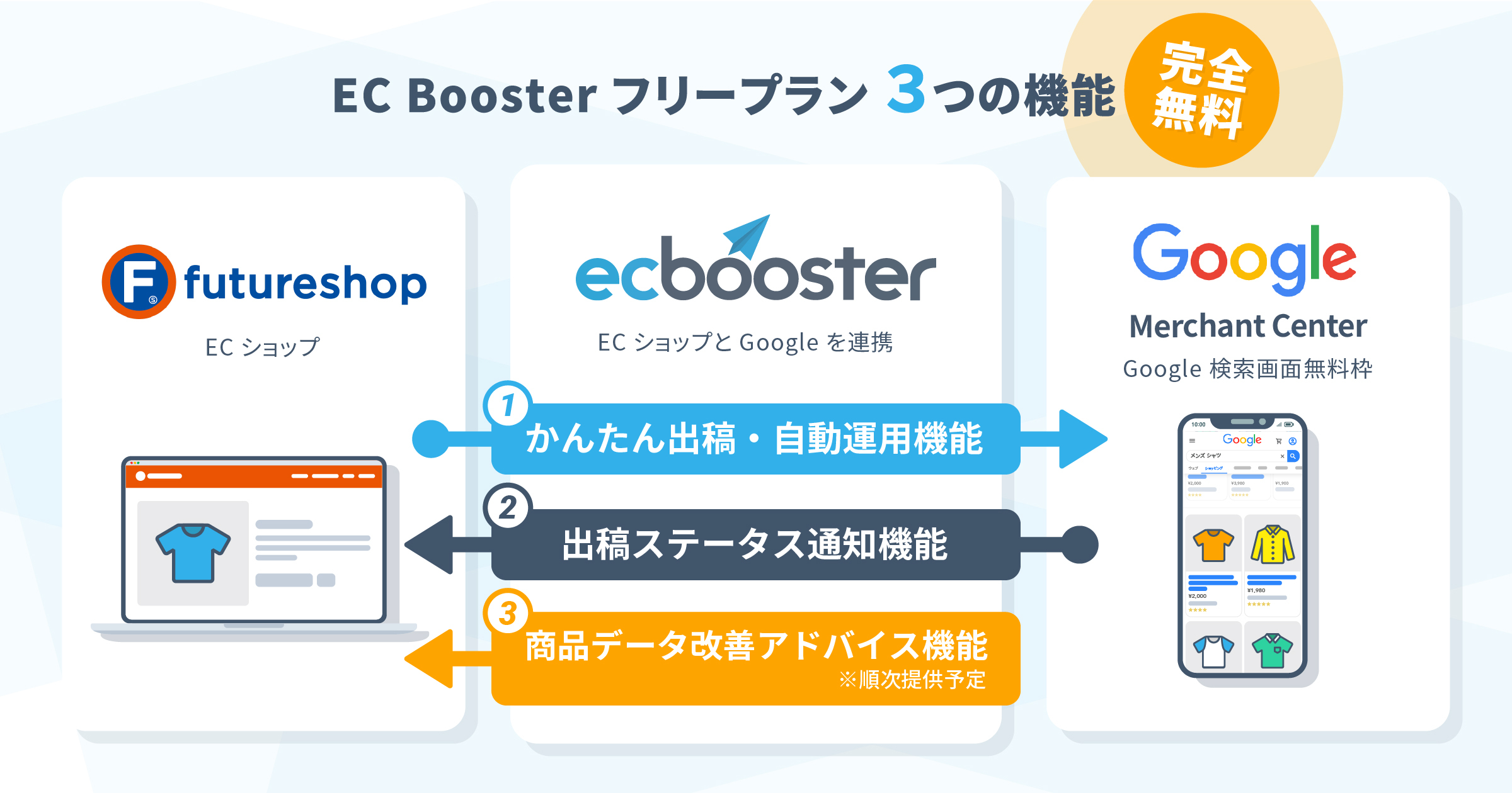 EC Booster フリープラン 3つの機能 完全無料