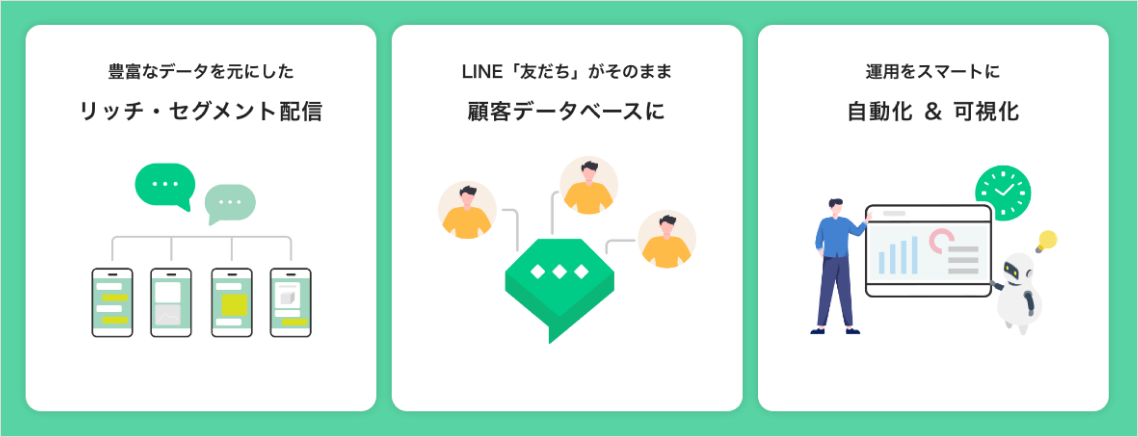 豊富なデータを元にしたリッチ・セグメント配信　LINE「友だち」がそのまま顧客データベースに　運用をスマートに自動化＆可視化