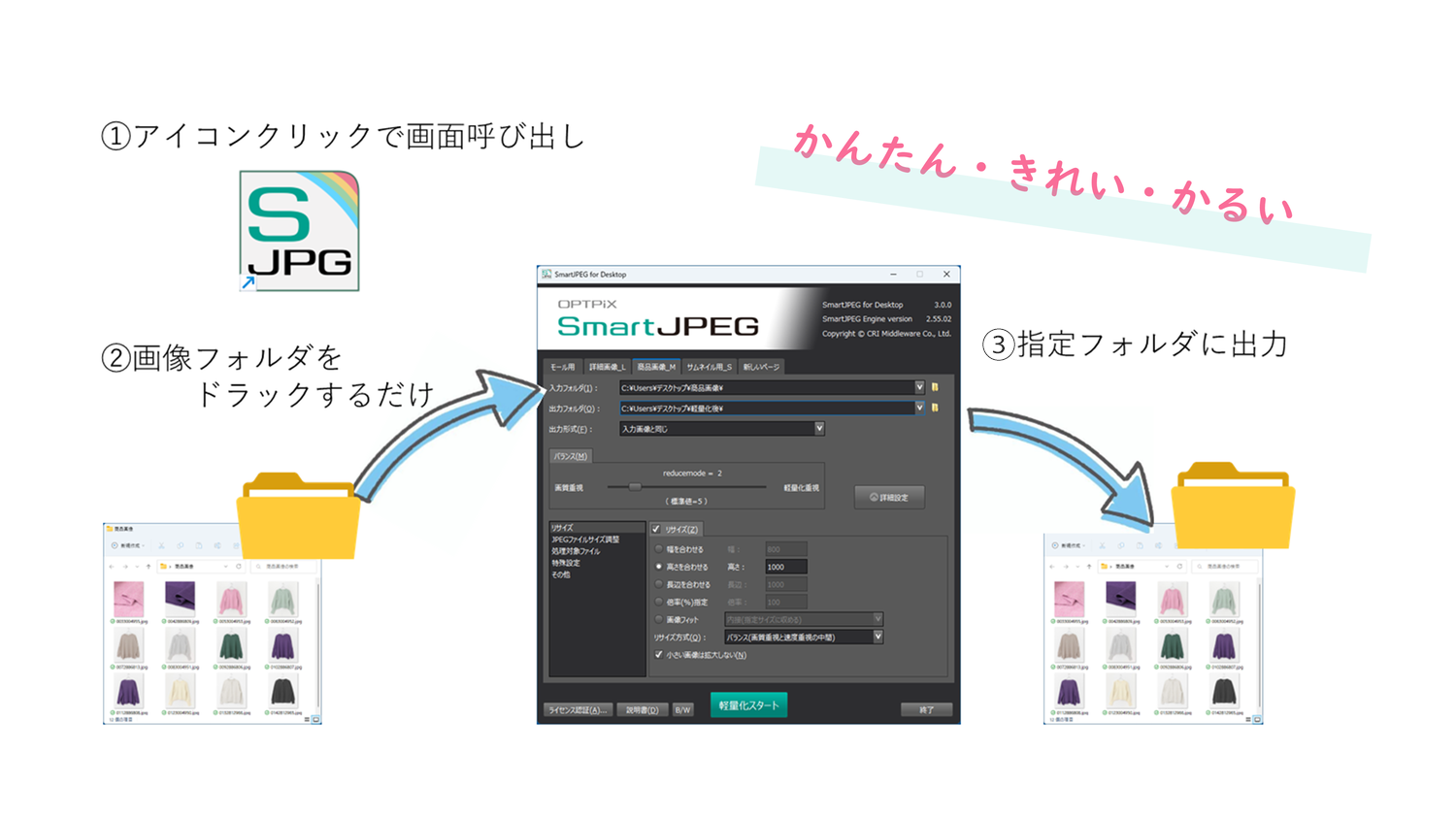 ①アイコンクリックで画面呼び出し ②画像フォルダをドラックするだけ ③指定フォルダに出力