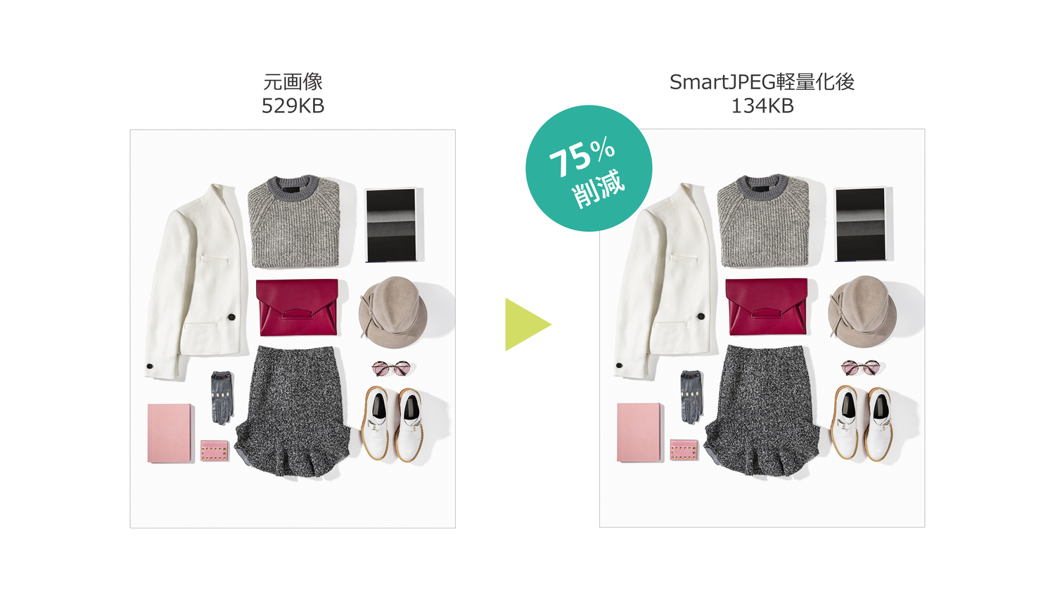 元画像529KB SmartJPEG軽量化後134KB 75%削減