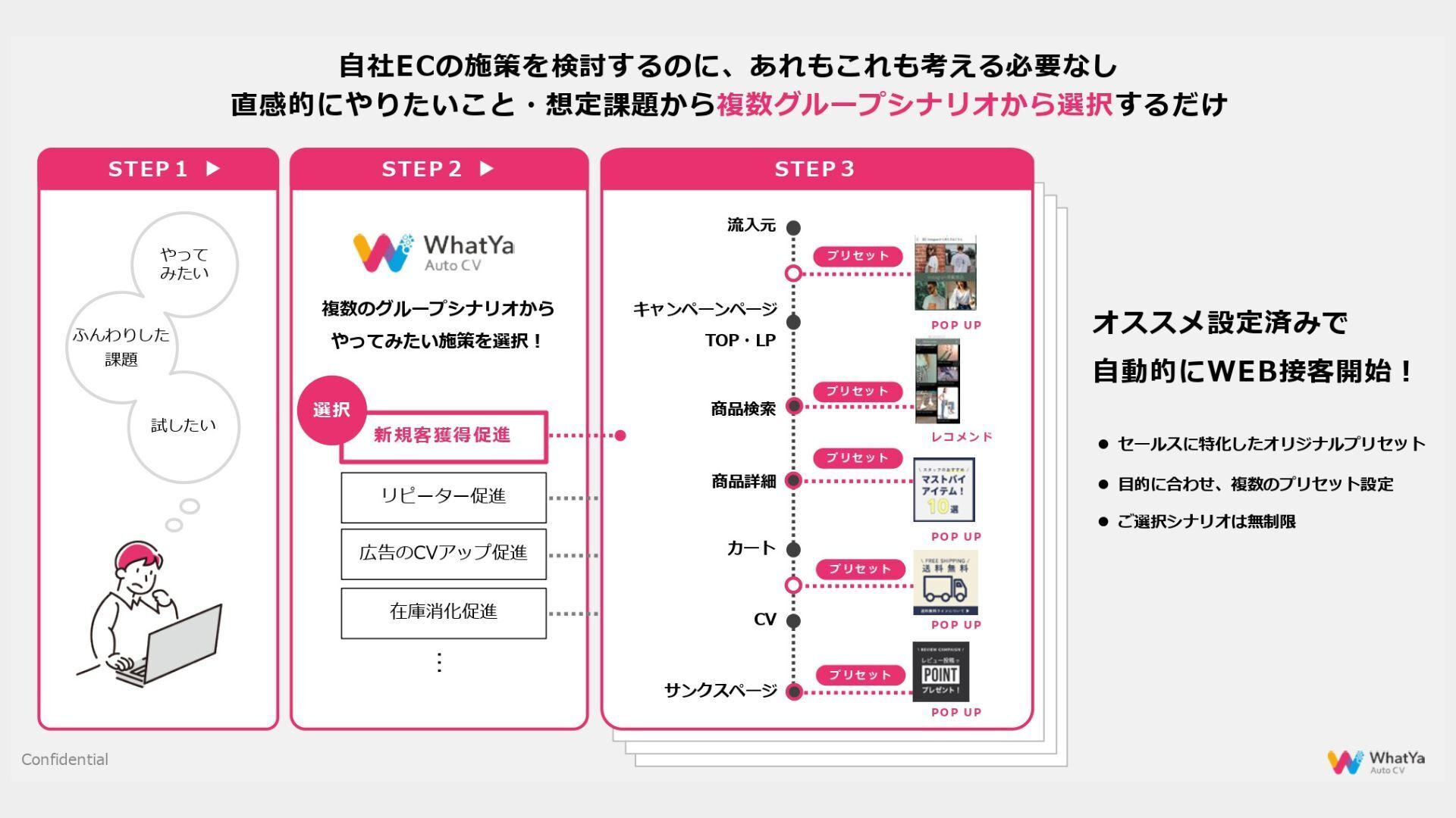 自社ECの施策を検討するのに、あれもこれこ考える必要なし。直感的にやりたいこと・想定課題から複数グループ私なりをから選択するだけ。おすすめ設定済みで自動的にWeb接客開始！