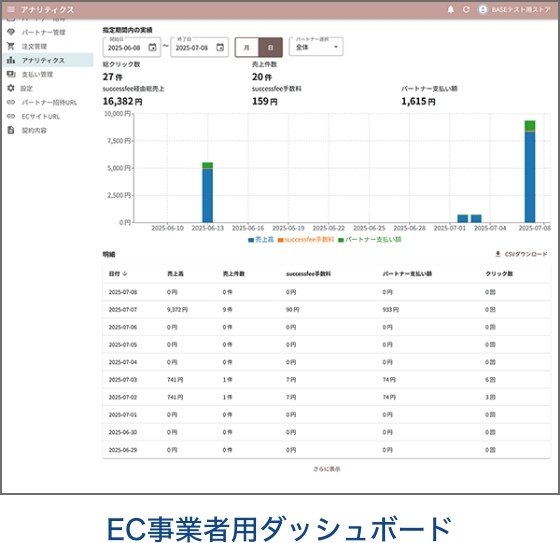 EC事業者用ダッシュボード