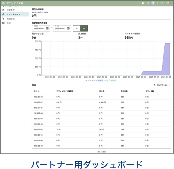 パートナー用ダッシュボード