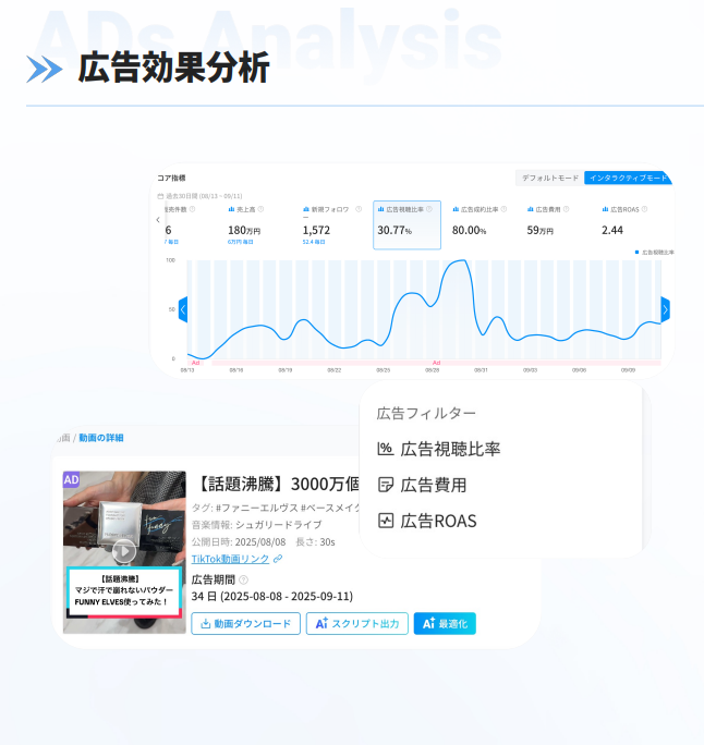広告効果分析
