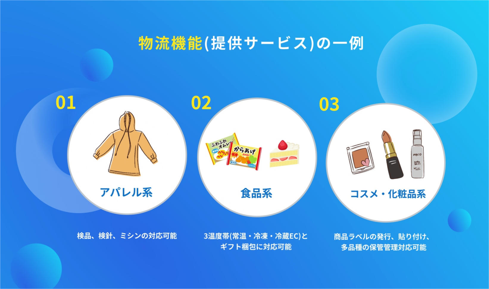 物流機能（提供サービス）の一例 01アパレル系 検品、検針、ミシンの対応可能 02食品系 3温度帯（常温・冷凍・冷凍EC）とギフト梱包に対応可能 03コスメ・化粧品系 