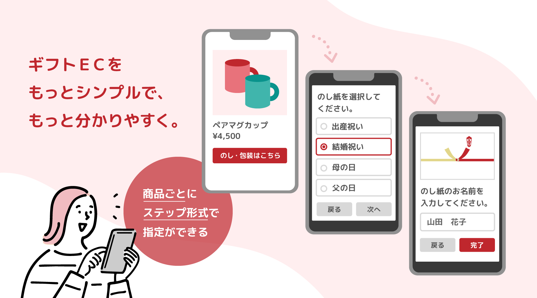 ギフトECをもっとシンプルで、もっと分かりやすく。商品ごとにステップ形式で指定ができる