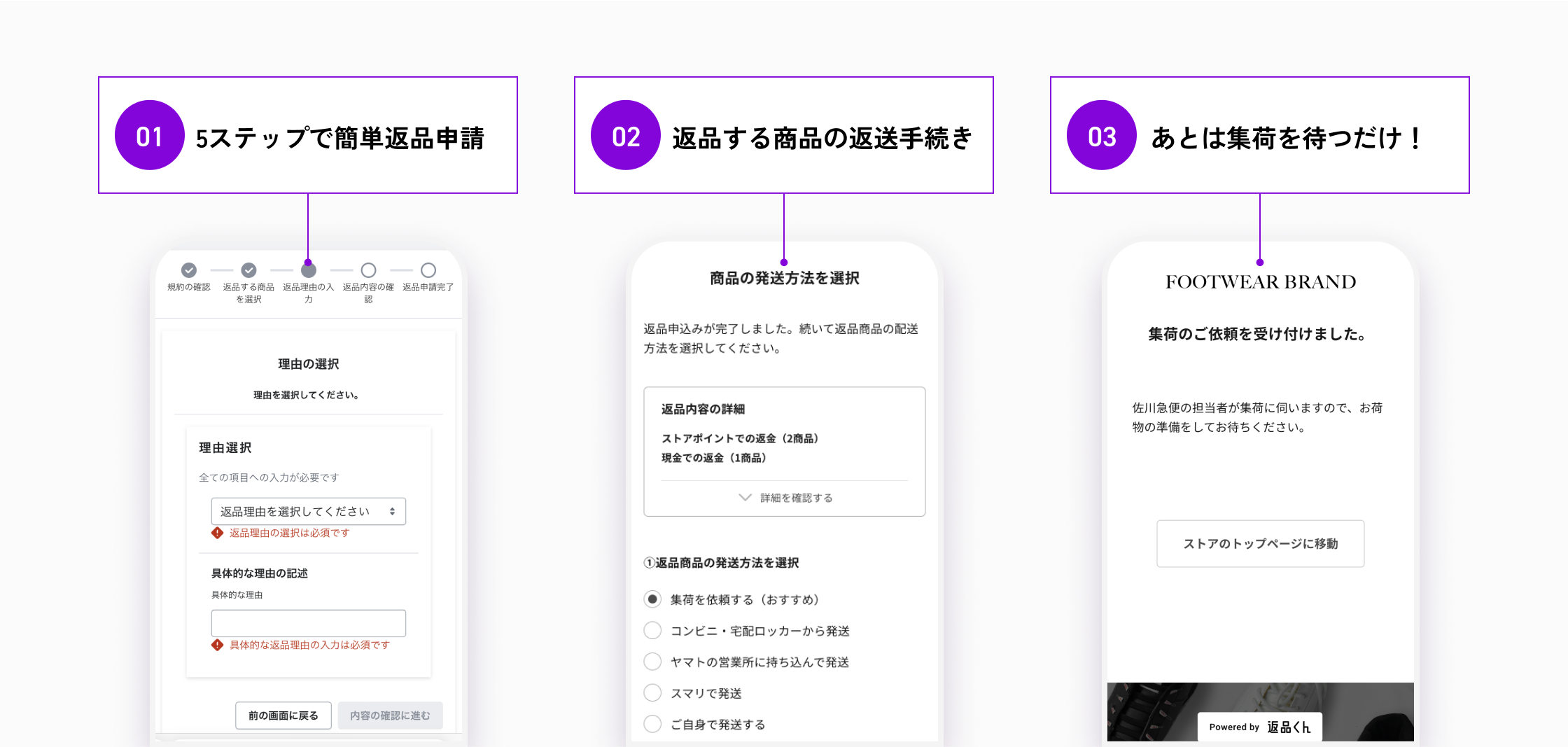 「01. 5ステップで簡単返品申請」「02. 返品する商品の返送手続き」「03. あとは集荷を待つだけ！」