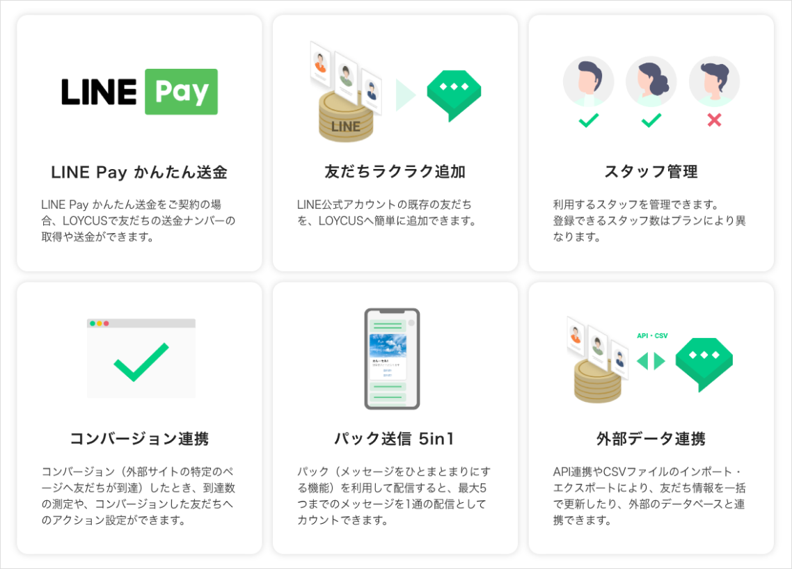 Line Pay かんたん送金（ご契約の場合Loycusで友だちの送金ナンバーの取得や送金ができます） 友だち
            ラクラク追加（Line公式アカウントの既存の友だちをLoycusへ簡単に追加できます） スタッフ管理（利用するスタッフを管理できます。登録できるスタッフ数はプランにより異なります） コンバージョン連携（コンバージョンしたとき、到達数の測定やコンバージョンした友だちへのアクション設定ができます） パック送信 5in1（メッセージをひとまとまりにするパック機能を利用して配信すると、最大5つまでのメッセージを1通の配信としてカウントできます） 外部データ連携（API連携やCSVファイルのインポート・エクスポートにより、友だち情報を一括で更新したり、外部のデータベースと連携できます）