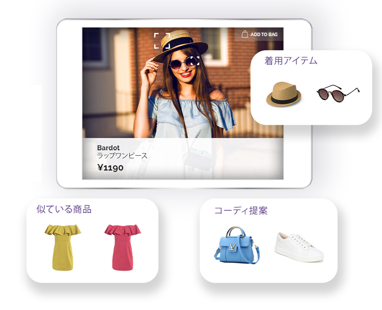 「着用アイテム」「似ている商品」「コーディ提案」