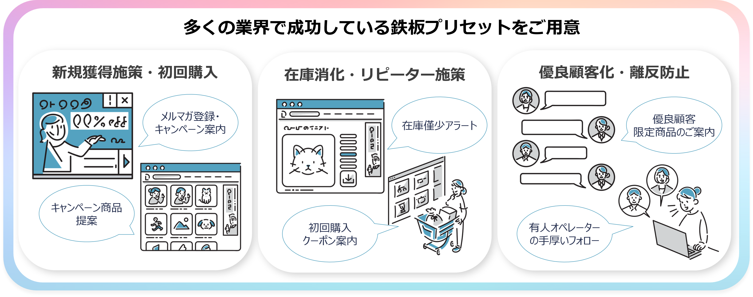 メルマガ登録、キャンペーン商品提案、在庫僅少アラート、紹介購入クーポン案内、優良顧客限定商品のご案内、有人オペレーターの手厚いフォローといった、多くの業界で成功している鉄板プリセットをご用意。