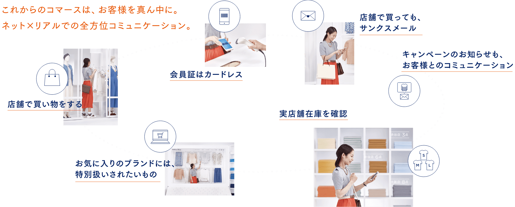 これからのコマースは、お客さまを真ん中に。ネット×リアルでの全方位コミュニケーション。