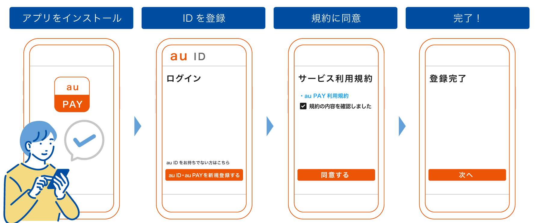 アプリをインストールしてIDを登録、規約に同意してau PAY準備完了