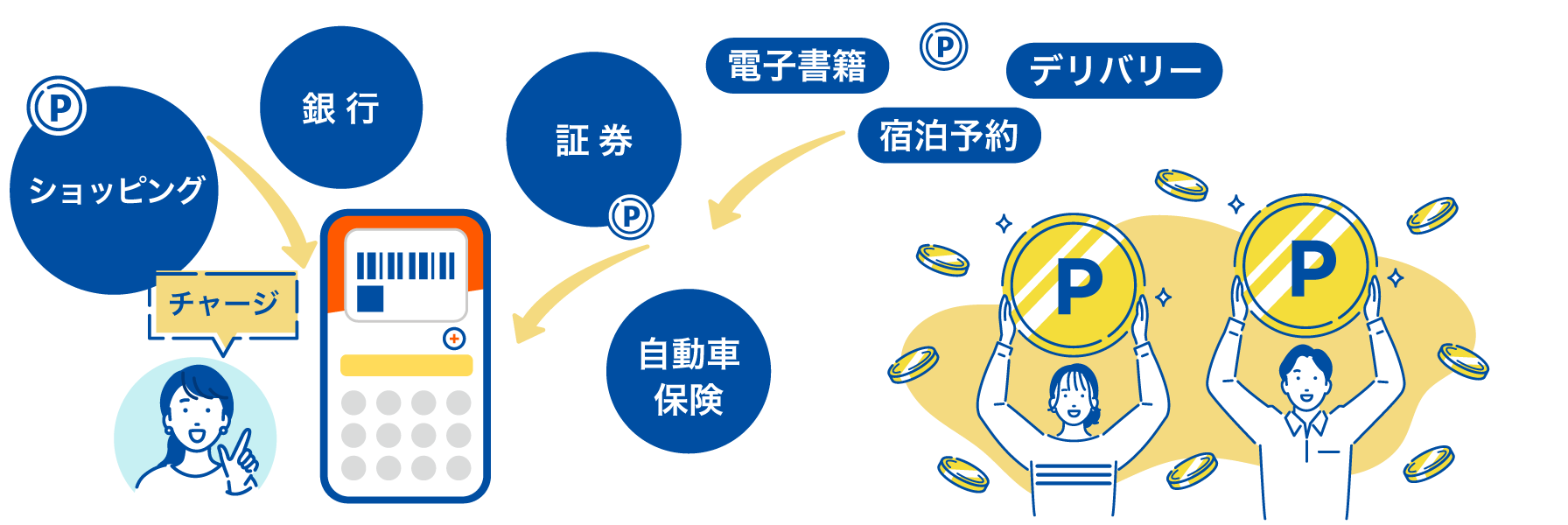 ショッピング・銀行・証券・自動車保険・電子書籍・宿泊予約・デリバリーなどからポイントが貯まるので、au PAY残高へチャージ