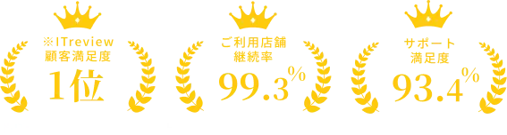 ITreview顧客満足度1位 ご利用店舗継続率99.3% サポート満足度93.4%