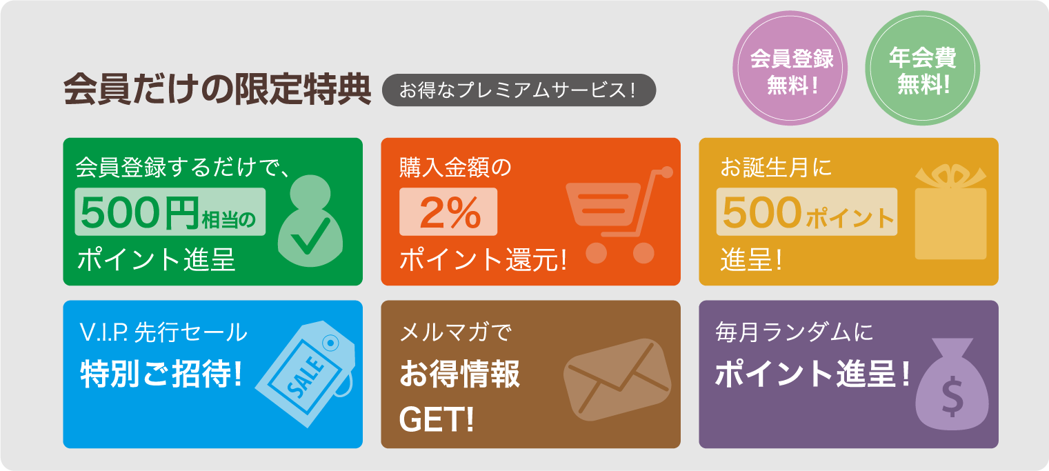 ご購入手続きボタン変更