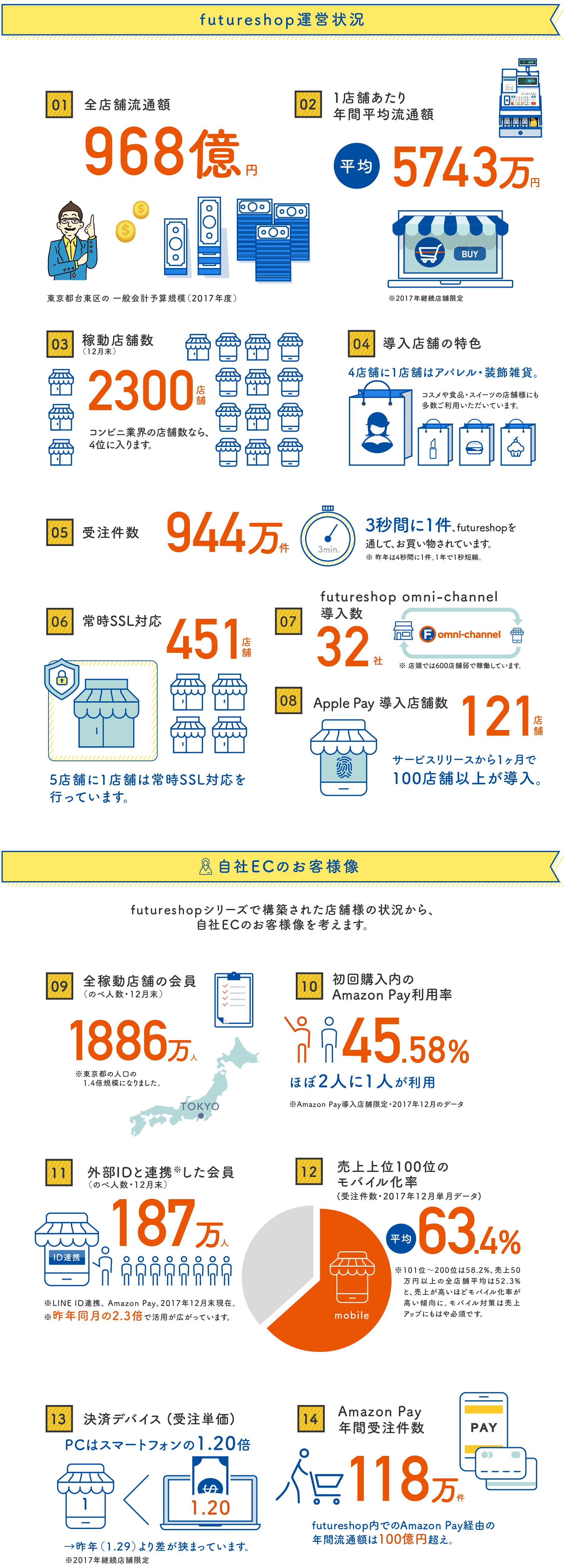 2017の数字1