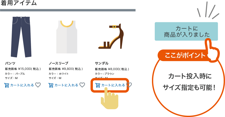 ここがポイント