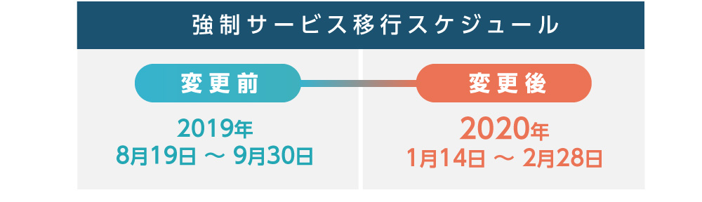  強制サービス移行スケジュール 変更前 2019年8月19日 ～ 9月30日 変更後 2020年1月14日 ～ 2月28日