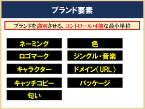 ブランディングの方法論の解説シート