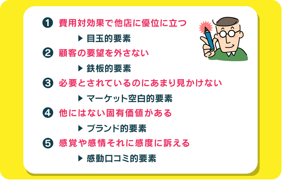 ヒット５か条 費用対効果で他店に優位に立つ…目玉的要素／ 顧客の要望を外さない…鉄板的要素／ 必要とされているのにあまり見かけない…マーケット空白的要素／ 他にはない固有価値がある…ブランド的要素／ 感覚や感情それに感度に訴える…感動口コミ的要素