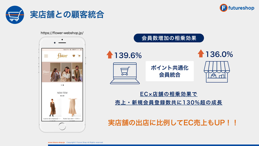 実店舗在庫表示機能の説明