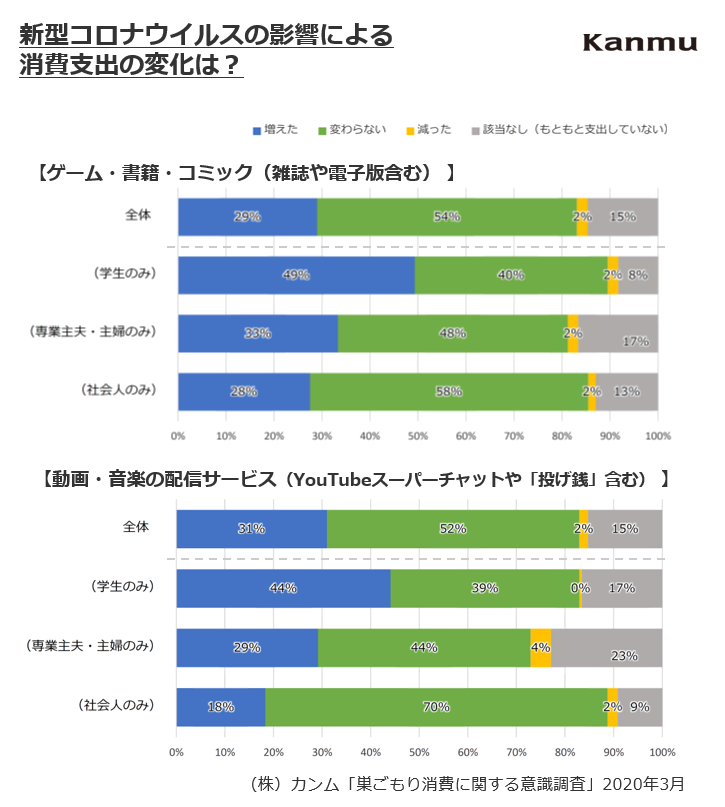 カンム様データ