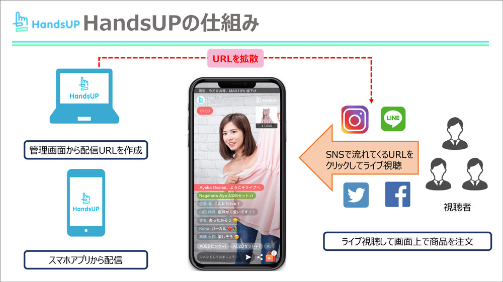 HandsUPの仕組み