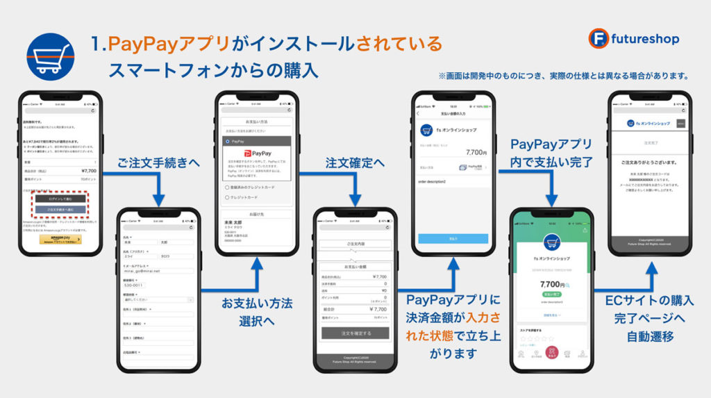 スマートフォンでのフロー