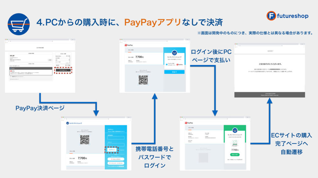 PCからの購入時に「PayPay」アプリなしのフロー