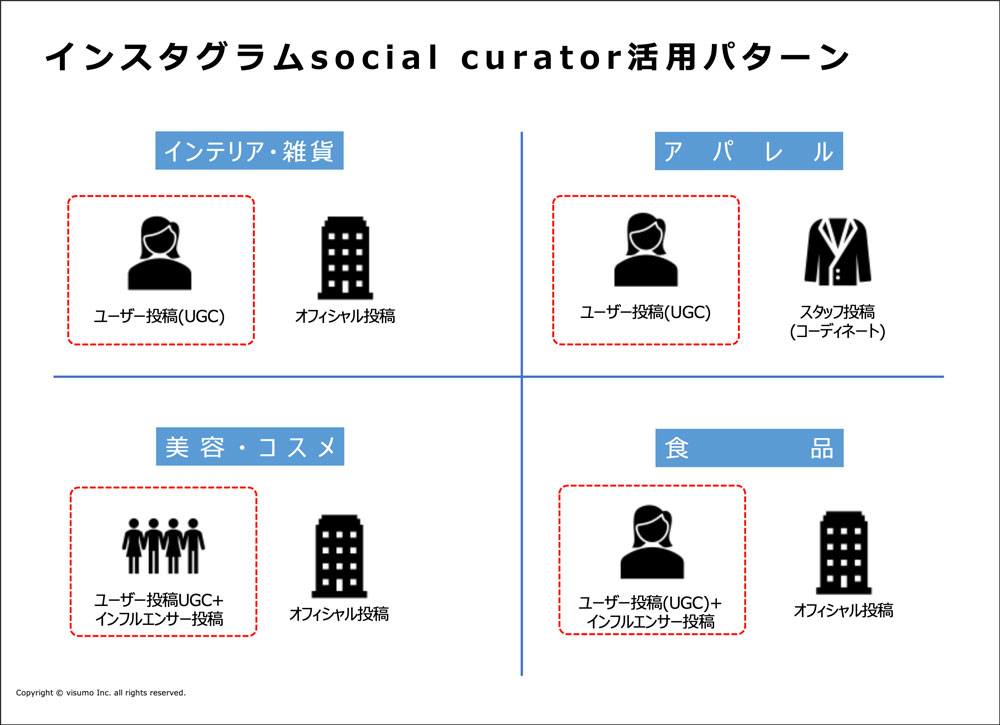 活用パターン