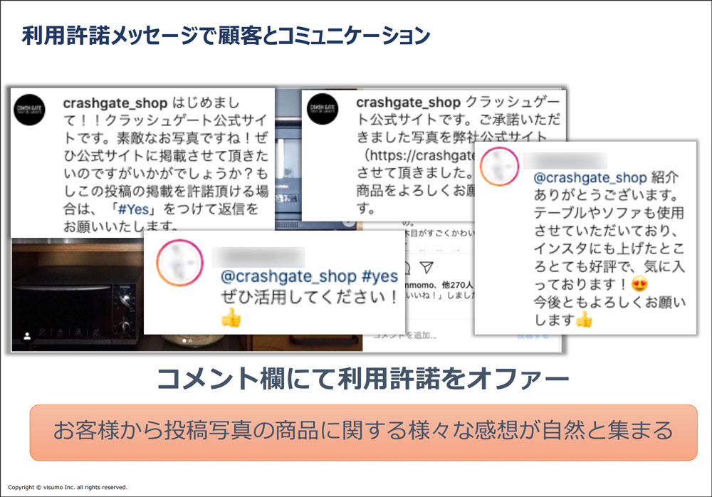 掲載の承諾のとり方