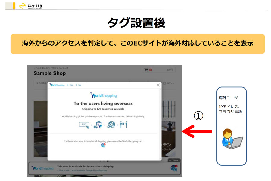タグ設置後のスライド