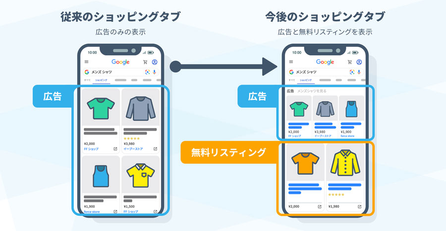 従来のショッピングタブと今後のショッピングタブの比較画像