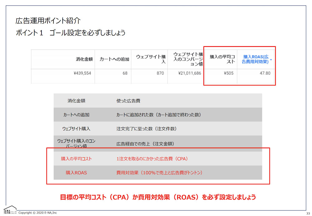 SNS広告を運用するなら、最初にゴール設定を
