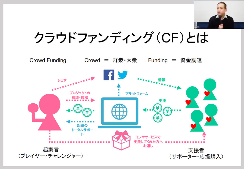 クラウドファンディングのec活用事例 ５つの意外な活用メリット