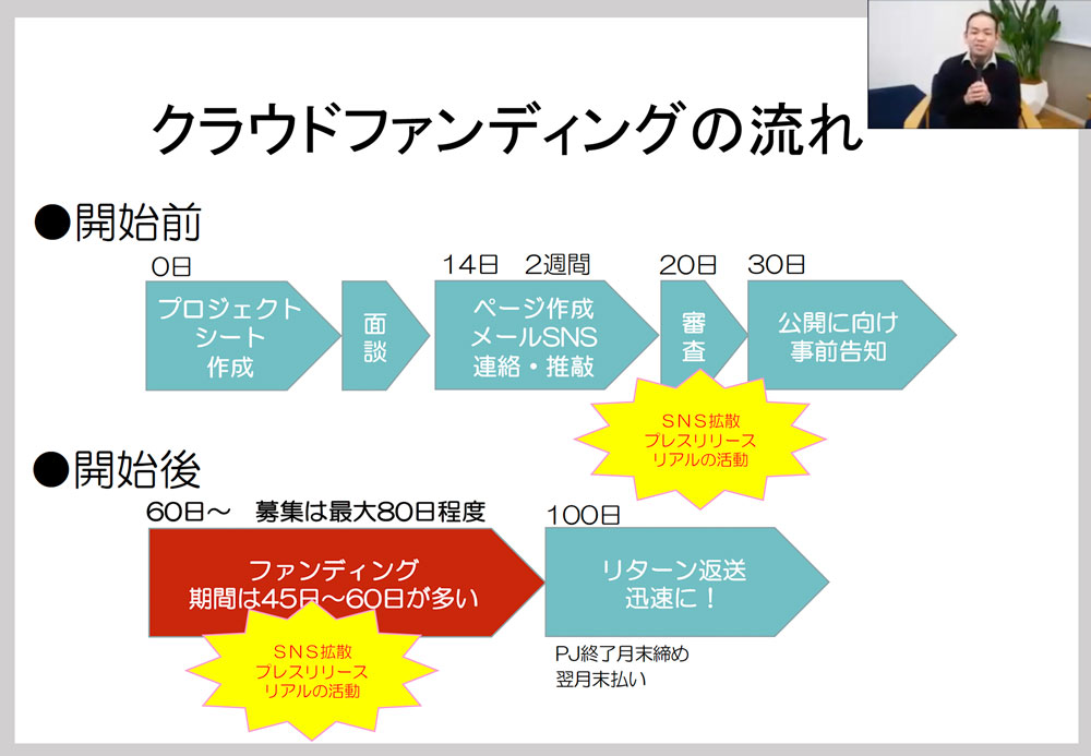 クラウドファンディングのec活用事例 ５つの意外な活用メリット