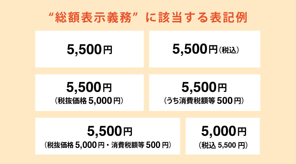 消費税における「総額表示義務」に対応した価格表示の表記例