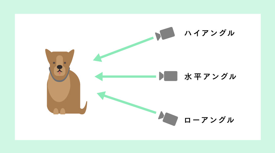 カメラアングルの種類（説明画像）