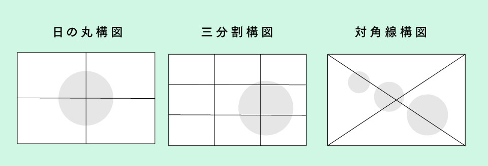 構図について（イマージ画像）