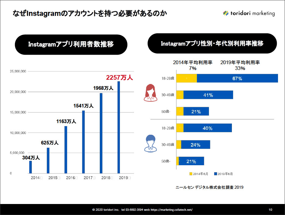 Ecでのinstagram活用法とは ファンコミュニティを作るアカウント運用のコツ