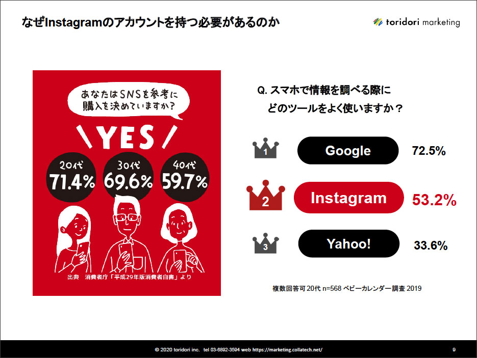 Ecでのinstagram活用法とは ファンコミュニティを作るアカウント運用のコツ