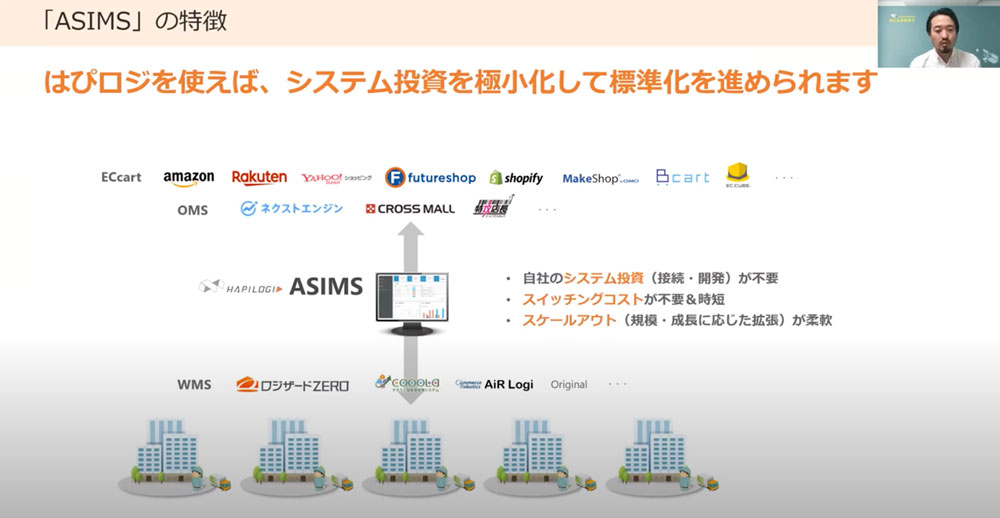 物流業務の自動化を叶え コストを削減する はぴロジ で 多店舗のデータ取り扱い 倉庫への出荷指示 にもう悩まない