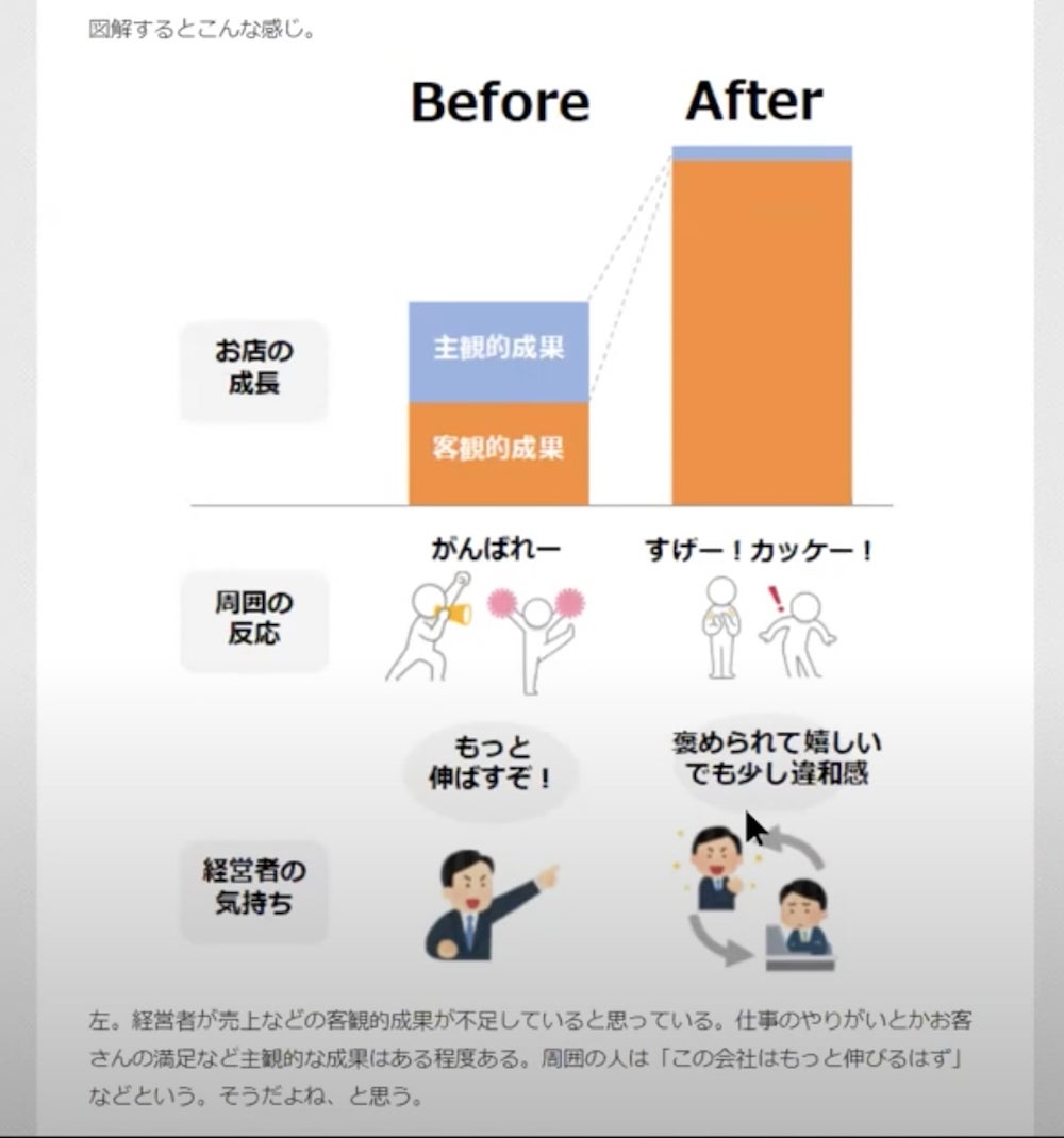 成果の図解