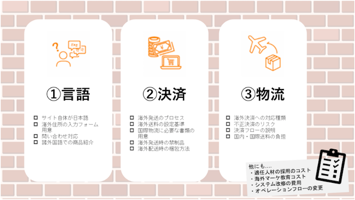 越境ECにおける3つの壁「言語」「決済」「物流」