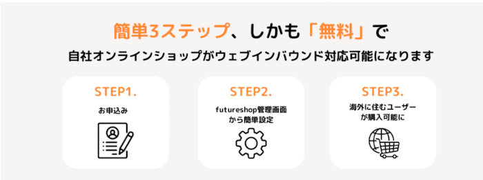 WorldShoppingBizを使って3ステップで越境ECを始める方法