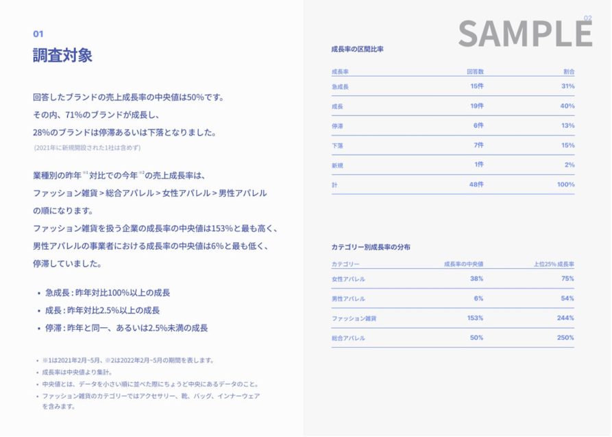 韓国アパレルEC企業の調査対象とカテゴリ別成長率